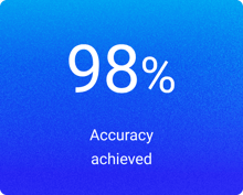 98% accuracy achieved