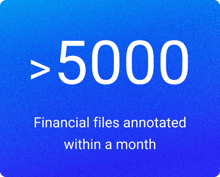 >5000 financial files annotated within a month